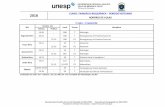 2018 CURSO: HORÁRIO DE AULAS - Unesp...- 20-23 LAB.216 P2 Controle Biológico de Qualidade de Fármacos e Medicamentos - 14-16 LAB.27 P2 Gerenciamento de Garantia de Qualidade Sábado