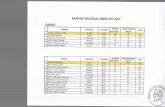 RANKING NACIONAL ABSOLUTO 2017 DAMASfejecuador.com/documentos/Ranking Nacional Absoluto Damas (Abril 2017).pdf · 2 daphne echanique freire guayas 57 kg 40 150 190 3 aida velez aviles