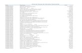 Lista de Precos de Veiculos Comerciais - Itápolis · 2017-04-19 · a0000185835 separador de oleo lubrificante do motor 708,74 a0000186935 valvula 4.416,68 a0000188235 lu separador