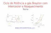 15 - Ciclo Brayton Reaquecimento€¦ · Nesta aula será apresentado o ciclo de potência a gás Brayton com reaquecimento Ao final desta aula, o aluno deve ser capaz de: 1. 2. 3.