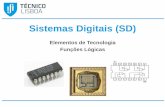 Sistemas Digitais (SD)Funções Lógicas VHDL 9/Mar a 13/Mar Minimização de Funções L0 16/Mar a 20/Mar Def. Circuito Combinatório; Análise Temporal Circuitos Combinatórios P1