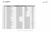 RELAÇÃO DE CONVOCADOS - CONCURSO 2013 Classificação … · 83 00009º fabiola araujo de medeiros analista em qualidade industrial regiÃo metropolitana do recife 09/04/2014 84