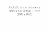 Evolução da mortalidade na infância nos últimos 10 anos ...€¦ · Variação percentual no período de 2015/2016 •Neo natal: aumento de 2,6% •28 dias a 4 anos: aumento de