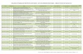 RELAÇÃO DE TRABALHOS CIENTÍFICOS APROVADOS - DATA DE ...meioambientepocos.com.br/portal/Planilha_Final... · relaÇÃo de trabalhos cientÍficos aprovados - data de apresentaÇÃo/painel