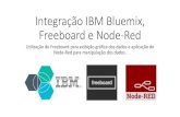 Integração IBM Bluemix, Freeboard e Node-Red...Integração IBM Bluemix, Freeboard e Node-Red Utilização do Freeboard para exibição gráfica dos dados e aplicação do Node-Red