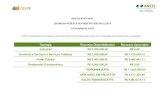 Poder Público R$ 3.000.000,00 R$ 2.488.461,71 Comércio e ...servicos.celpe.com.br/a-celpe/Documents/...Publica-de-Projetos-REE … · A proposta de projeto apresentada na Chamada