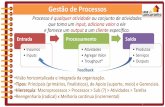 Gestão de Processos - Amazon S3€¦ · São vários os objetivos da gestão de pessoas. Segundo Chiavenato (1999), a administração de recursos humanos deve contribuir para a eficácia