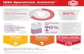 Spectrum archive infographic update BG · Comparação do custo total de propriedade de três anos entre a solução IBM TS4500 Tape Library/Spectrum Archive e a solução de disco