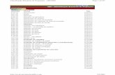 Classificação Brasileira de Ocupações - CBO2002 Page 1 of 233 · 2123.10 Administrador de sistema operacional de rede Sinônimo 2123.15 Administrador de sistemas computacionais
