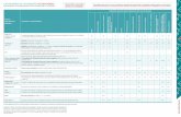 Calendário de VaCinação oCupaCional Comentários numerados ... · Calendário de VaCinação oCupaCional Recomendações da Sociedade Brasileira de Imunizações (SBIm) – 2015/2016