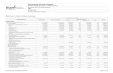 RREO-Anexo 01 | Tabela 1.0 - Balanço Orçamentário · Relatório Resumido de Execução Orçamentária Prefeitura Municipal de Limoeiro - PE (Poder Executivo) Orçamentos Fiscal