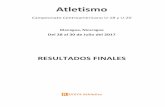 Atletismoatletismoelsalvador.org/wp-content/uploads/2018/02/NCA-CAU18U2… · 7 Rebeca Valerie BARRIENTOS Alpha 172 13/06/2001 16 El Salvador 7 13.31-0.6 m/s 8 Alejandra Altagracia