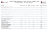 CONCURSO PÚBLICO 2016 - LISTA DE DESCLASSIFICADOSarquivos.gercon.atecel.org.br/concursos/acari-2016/resultado-prova... · concurso pÚblico 2016 - lista de desclassificados agente