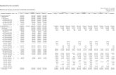 MUNICIPIO DE IGUAPE · MUNICIPIO DE IGUAPE Data: 22/05/2014 10:05:59 Balancete da Despesa do período de 01/04/2014 até 30/04/2014 Sistema CECAM Dotação Empenhado Liquidado Pago