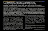Comparative Genomics of Multidrug Resistance in Acinetobacter baumannii · 2018-07-16 · Comparative Genomics of Multidrug Resistance in Acinetobacter baumannii Pierre-Edouard Fournier1¤*,