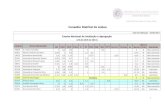Conselho Distrital de Lisboa - Ordem dos Advogados › upl › {e14a7f1f-b0fa-4d17-8c19... · 2014-06-26 · Conselho Distrital de Lisboa Data de Publicação – 26/06/2014 Exame