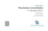 Apresentação Resultados Consolidados - Caixa Geral de ......Apresentação de Resultados Consolidados 1º semestre de 2017 |28 de julho 2017 Caixa Geral de Depósitos Lisboa 2 (*)