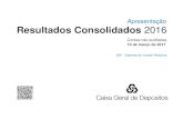 Apresentação Resultados Consolidados 2016Apresentação de Resultados Consolidados 2016 |10 de março de 2017 Caixa Geral de Depósitos Lisboa 13 Cost-to-Income ** % 66,7% 6,0% 17,5%