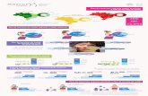 infografico - Oswaldo Cruz Foundation · masccr no Brasil Setor público Inquérito Nacional sobre Parto e Nascimento 40-50% até 35-40% Setor misto (privado conveniado com o SUS)