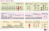 › en › infografias › infografia... · Spain in figures 2020 million inhabitants interannual variation % +2.0% GDP Average annual change % O CPI 10.30/ 10 Foreign Population