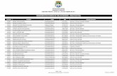 REQUERIMENTOS DE ISENÇÃO DE TAXA DE INSCRIÇÃO - … Municipio... · 2017-02-16 · ESTADO DE ALAGOAS MUNICÍPIO DE MACEIÓ CONCURSO PÚBLICO - EDITAL Nº 1, DE 20 DE JANEIRO DE