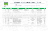 RANKING BRASILEIRO MASCULINO · ranking brasileiro masculino 200m rasos (melhores atletas por categoria – 1989 a 2020) m35 pos. marca v.v. abram nome nasc. uf clube local ano 1