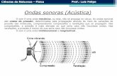 Ondas sonoras (Acústica)Ciências da Natureza –Física Prof.: Luiz Felipe Ondas sonoras (Acústica) O som é uma onda mecânica, ou seja, não se propaga no vácuo.As ondas sonoras