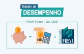 PREVI Futuro Jan / 2018 Resultado...Investimentos Imobiliários confira a relação completa dos ativos da carteira Rentabilidade Valor de Mercado (R$ Mil) Jan - 2018 Acumulado 2018