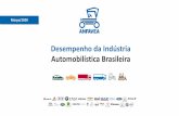 Desempenho da Indústria Automobilística Brasileira...paralisação da produção de veículos Quarentena: Cidade de Wuhan - China Escassez de autopeças: Coreia do Sul, Japão e
