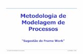 Metodologia de Modelagem de Processos - INPEperondi/26.10.2009/metodologia_modelagem_processos.pdf• Modelo de Negócio – É a representação gráfica da estrutura funcional da