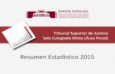 Resumen Estadístico 2015 - tsjyuc.gob.mx · Sala Colegiada Mixta (Área Mercantil) - Resumen Estadístico 2015 Asuntos Iniciados y Concluidos Comparativo 2014 2015 Iniciados 413