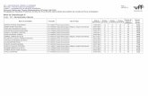Nível de Classificação E Cargo: 101 - Administrador (Niterói) · 2019-05-09 · Nível de Classificação E Cargo: 102 - Analista de Tecnologia da Informação (Niterói) Inscrição