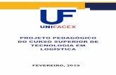 ROTEIRO PARA ELABORAÇÃO DE - Unifacexunifacex.com.br/wp-content/uploads/2016/09/ppc_logistica_2019.pdf · Curso Superior de Tecnologia em Logística do UNIFACEX, foi criado em 2005