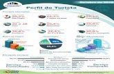 Perﬁl do Turista · 2018-12-14 · Observatório do Turismo de Mato Grosso do Sul Perﬁl do Turista Aeroporto de Campo Grande - MS Principais Informações 29,2% Estado de origem