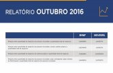 RELATÓRIO OUTUBRO 2016 - Amazon Web Servicesmkt.guideinvestimentos.com.br.s3.amazonaws.com/...RELATÓRIO OUTUBRO 2016 BM&F BOVESPA Relação entre quantidade de negócios de pessoas