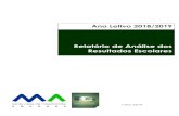 Relatório de Análise dos Resultados Escolares · Relatório de Análise dos Resultados Escolares 2 1 - Resultados Internos dos alunos da Escola Luís Madureira, ao longo do ano