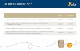 RELATÓRIO OUTUBRO 2017 - Amazon Web Servicesmkt.guideinvestimentos.com.br.s3-sa-east-1.amazonaws.com/...RELATÓRIO OUTUBRO 2017 BM&F BOVESPA Relação entre quantidade de negócios