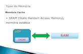 SRAM (Static Random Access Memory),docs.aprovaconcursos.com.br/aprova/materias...SRAM (Static Random Access Memory), memória estática . Memória ROM (Read Only Memory) Tipos de Memória