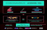CORONAVÍRUS (COVID-19)€¦ · coronavÍrus (covid-19) regressou de alguma das Áreas afetadas? have you retourned from any affected areas? contactou com um doente infetado have