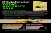 TOTAL SECURITY 2016 - Bitdefenderdownload.bitdefender.com/resources/media/materials/...(em uma escala de 0 a 6 em que 6 é o impacto mínimo) 5.9 5.6 5.8 5.6 4.9 5.5 4.7 4.4 O Bitdefender