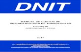MANUAL DE CUSTOS DE INFRAESTRUTURA DE ... de Transportes. Manual de Custos de Infraestrutura de Transportes