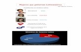 Presidencias en América Latina - WordPress.com...Cristina Fernández BRASIL El 84,2% de los presidentes de la Por H[ng[r Políti]o Representan el 15,8% de los mandatarios de América