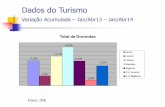 Dados do Turismo - ccipd.ptccipd.pt/wp-content/uploads/2014/06/DadosEstatisticos2013_2014_… · 2013 2014 Var.% Norte 520 133 602 067 15,8% Centro 295 196 316 728 7,3% Lisboa 1 832