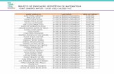 PROJETO DE INICIAÇÃO CIENTÍFICA DE MATEMÁTICAsedu.es.gov.br/Media/sedu/pdf e Arquivos/Lista 02.pdf · projeto de iniciaÇÃo cientÍfica de matemÁtica picmat:domingos martins