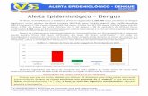 Secretaria Municipal de Saúde - Diretoria de …...ALERTA EPIDEMIOLÓGICO - DENGUE 30/09/2015 Alerta Epidemiológico - Dengue No Brasil, entre 04/01/15 a 01/08/15, já foram registrados