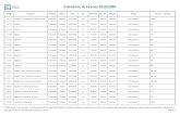 Calendário de Exames 2019/2020 - ULisboa · Calendário de Exames 2019/2020 Código Disciplina Semestre Época Data Dia Hora Inicio Hora Fim Duração Sala(s) Cursos (* - opcional)