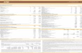 CNPJ nº 04.029.601/0001-88 · 2016-03-03 · Encargos de dívidas e variações monetárias sobre empréstimos, financiamentos e debêntures 17.595 15.798 Uso do bem público - atualização