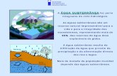 Associação Portuguesa dos Recursos Hídricos · Do total da água disponível na Terra, 2,5% é agua doce. Desta percentagem cerca de 30% é água subterrânea e somente 0,3% é