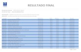 RESULTADO FINAL - Cepuerj · 2012-12-15 · resultado final descrição do concurso: prefeitura de itagua ... 00000944 eliane da concecao ferreira 16/08/1975 26.00 36.00 62.00 aprovado