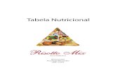 INFORMAÇÃO NUTRICIONAL - Risotto Mix Gastronomiarisottomix.com.br/tabela-nutricional-riostto-mix.pdf · 2 INFORMAÇÃO NUTRICIONAL Risotto de Carne Seca com Abóbora – Porção